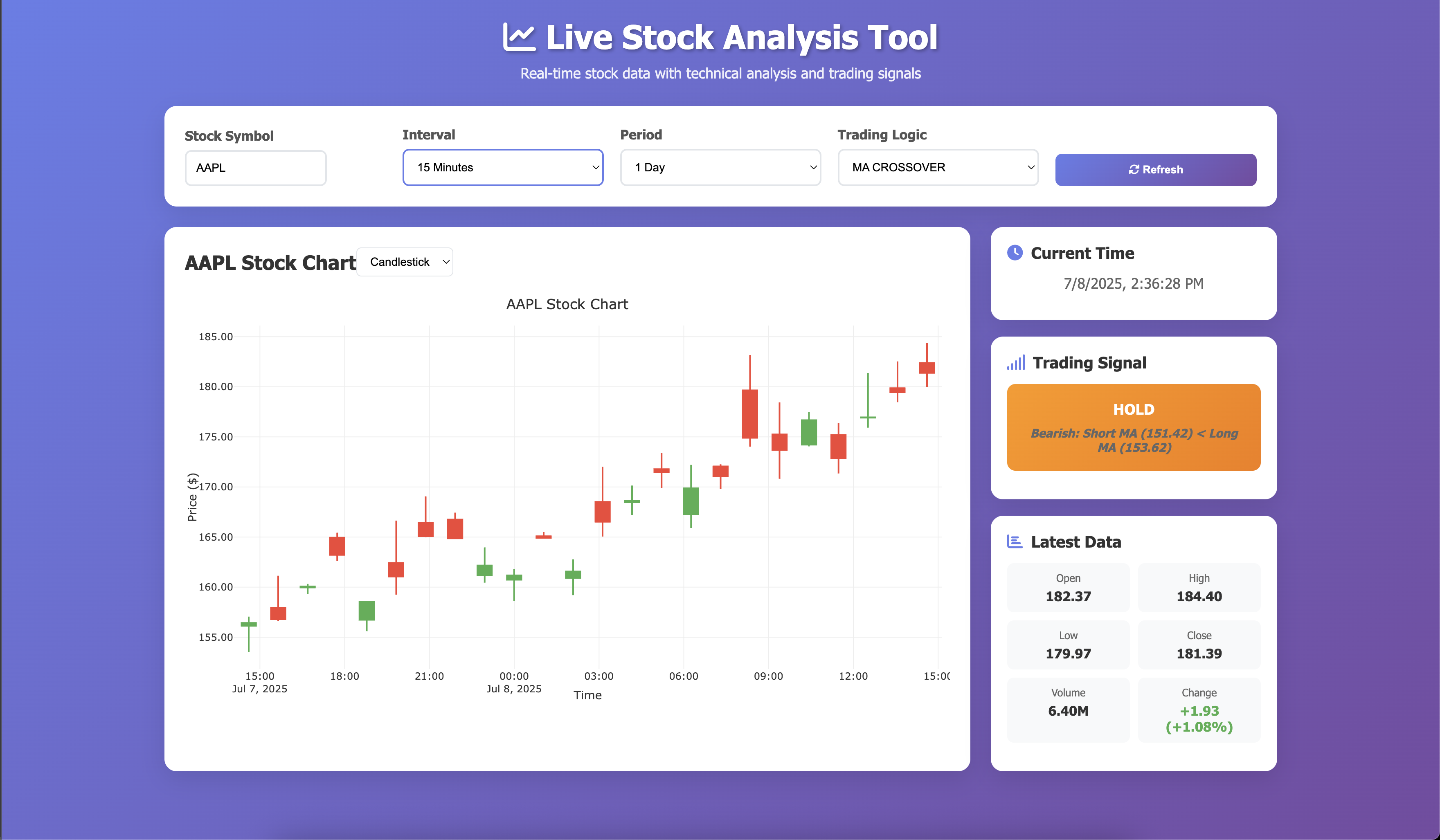 Stock Tool 2